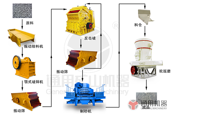 粉煤灰磨粉生產(chǎn)線