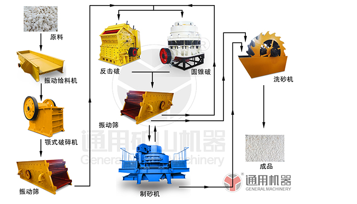 白云石破碎生產(chǎn)線
