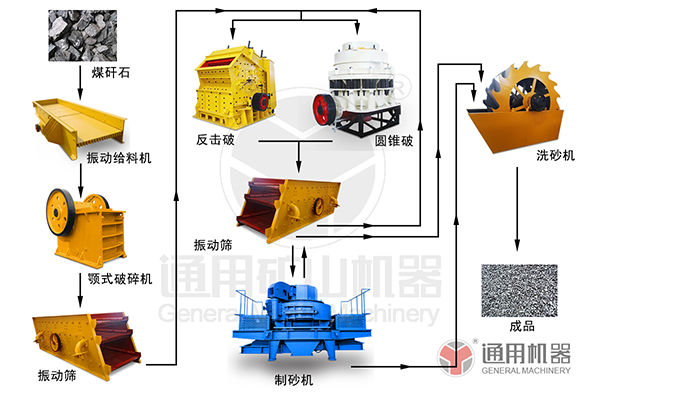 煤矸石破碎生產(chǎn)線(xiàn) 煤矸石破碎生產(chǎn)線(xiàn)