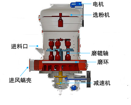 歐版磨粉機(jī)