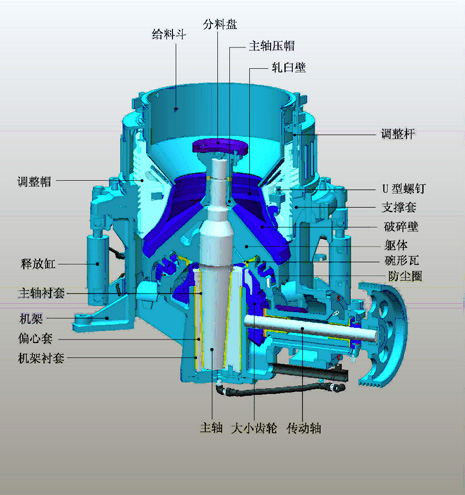 圓錐式破碎機原理 圓錐式破碎機原理