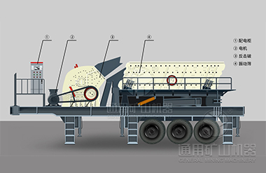 移動破碎站解析圖