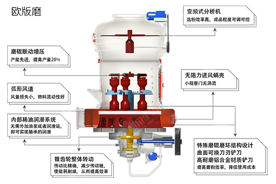 陜西韓城時(shí)產(chǎn)20噸歐版磨粉機(jī)石灰石磨粉生產(chǎn)線