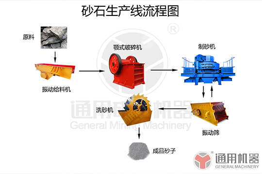 砂石生產(chǎn)線流程圖