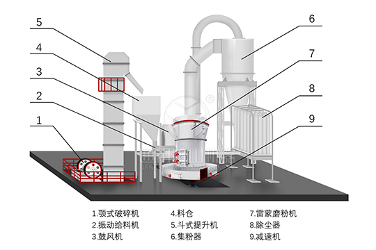 雷蒙磨結(jié)構(gòu)