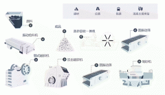 投資一條河卵石制砂生產(chǎn)線需要怎么做？