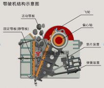 顎式破碎機(jī)在破碎處理上的優(yōu)勢(shì)，具有哪些優(yōu)點(diǎn)？